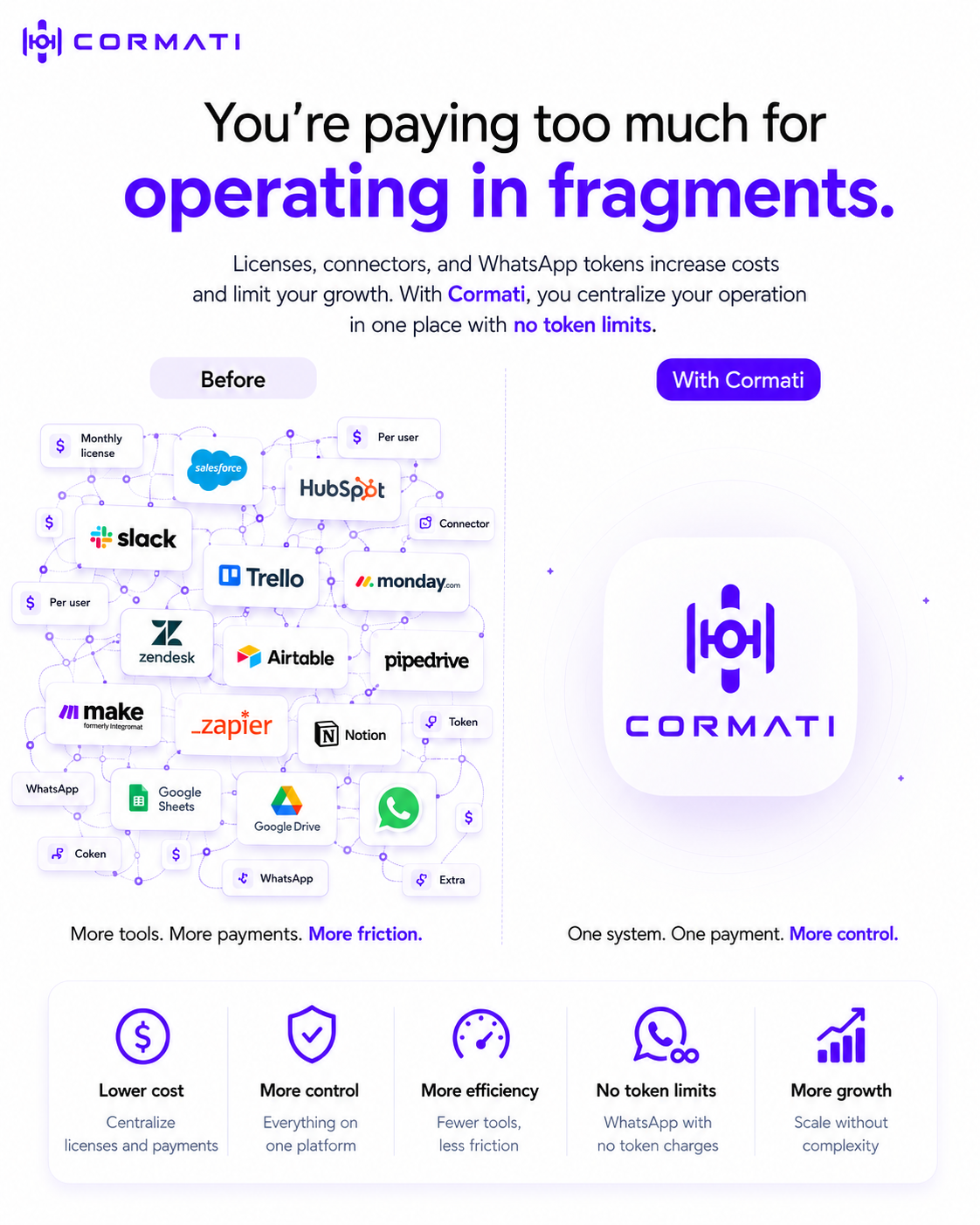 Visual comparison between a fragmented operation and Cormati
