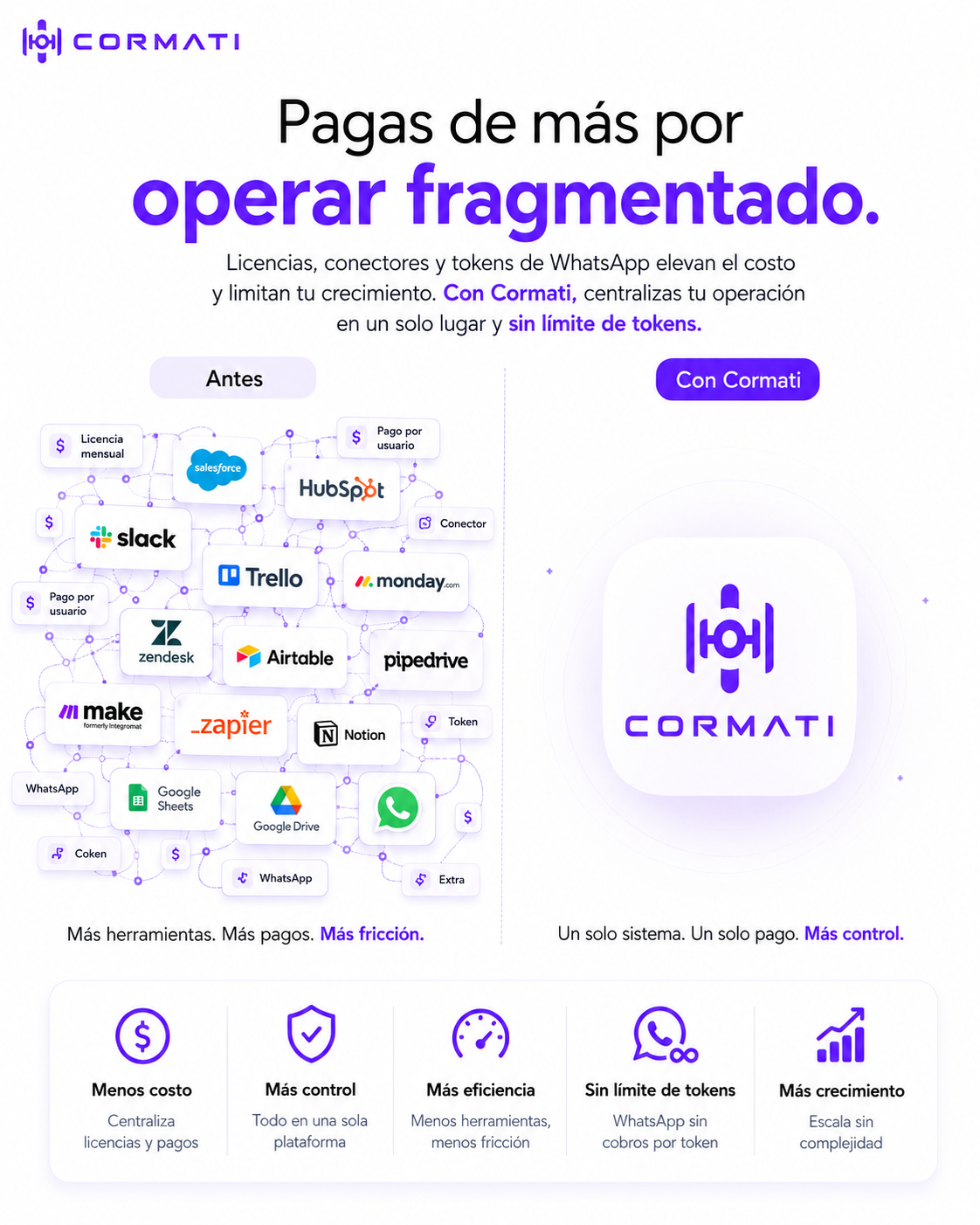 Comparación visual entre una operación fragmentada y Cormati