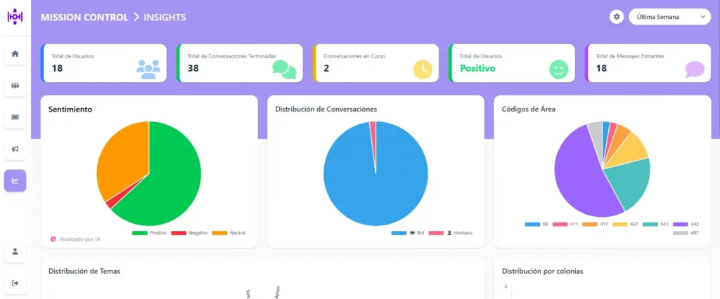 Tu equipo digital con IA está listo para empezar hoy.